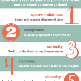 New Conversation Cafe Cheat Sheet for Online Dialogues
